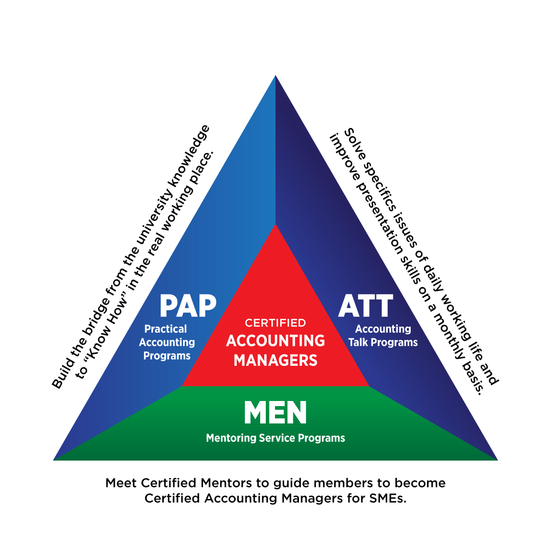 The Most Powerful Accounting Platform